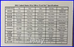 2011 S United States Mint Silver Proof Set With Box & COA