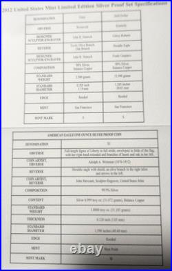 2012 United States Mint Limited Edition Silver Proof Set with Box