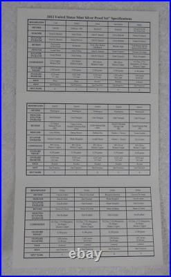2012 United States U. S. Mint Silver Proof Set Box & Certificate of Authenticity